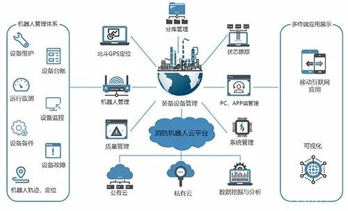【新品發(fā)布】消防機器人云平臺